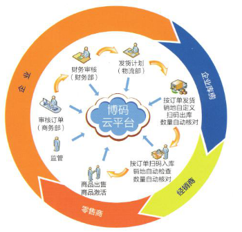 應用可變編碼中最前沿技術(shù)即薄碼技術(shù)